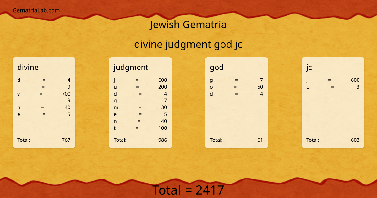 divine judgment god jc in jewish Gematria